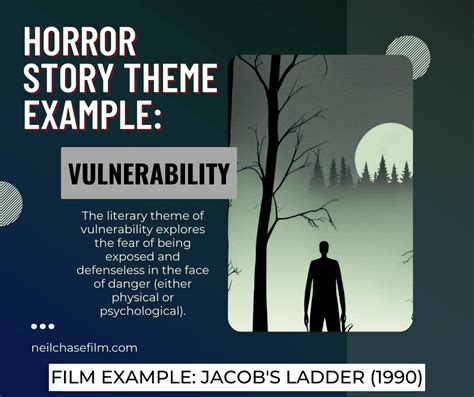 Theme and Topic Examples 的图像结果