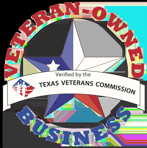 What Is SLED Procurement? A Beginner’s Guide to State, Local, and ...