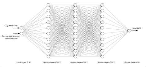 Image result for Deep Learning Class