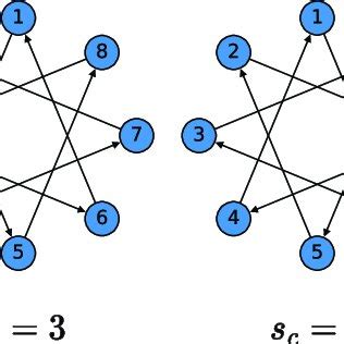 Image result for Convolution Layer Strides
