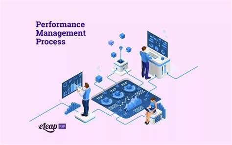 Image result for Performance Management Process