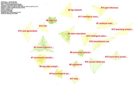Research Status, Hotspots, and Evolutionary Trends of Intelligent ...