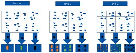 Weighted Spatial Pyramid Matching Collaborative Representation for ...