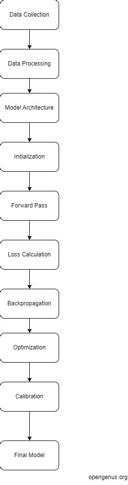 Deep Learning Training 的图像结果