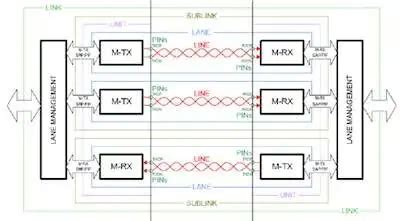 M-PHY benefits and challenges - EE Times