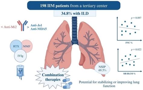 Myositis-Associated Interstitial Lung Disease: The Experience of a ...