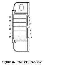97 Deville How to Program a Remote Key Entry 的图像结果