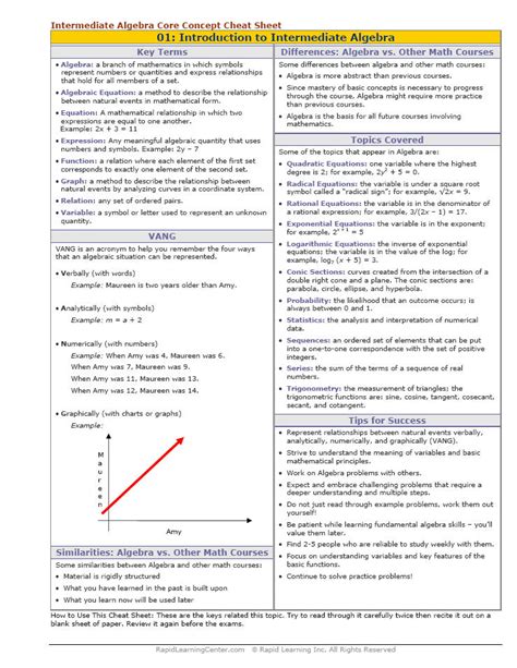 Image result for Algebra Intermediate