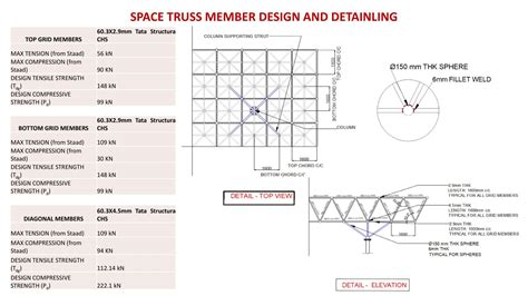 CAFETERIA SPACE TRUSS | CEPT - Portfolio