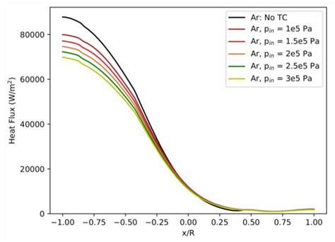 Modelling and Simulation of Transpiration Cooling Systems for ...