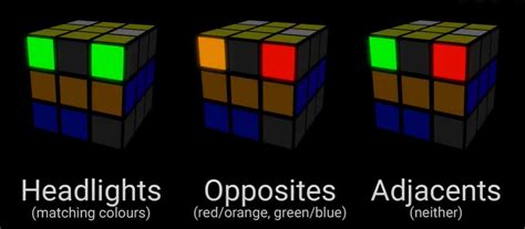 Image result for Mehta Method 3X3 Tutorial PDF