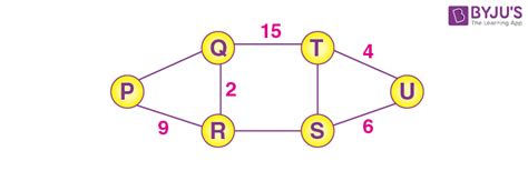 Image result for Spanning-Tree Computer Science
