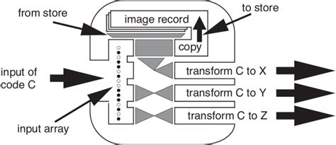 Image result for ICS Structure Diagram