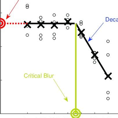 Image result for Pebl Trail Making Test Computer-Based