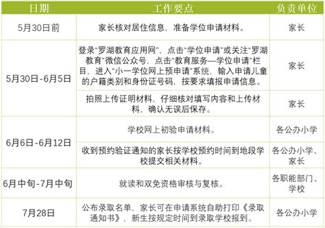 速看！深圳5个区2022年小一初一学位申请政策公布！报名时间也确定了_福田_租赁_材料