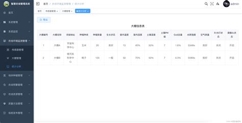 Vue 3.x与Spring Boot 3.1.5打造智慧农场管理系统：提升农业效率与管理水平_vue怎么写农业种植过程效果-CSDN博客