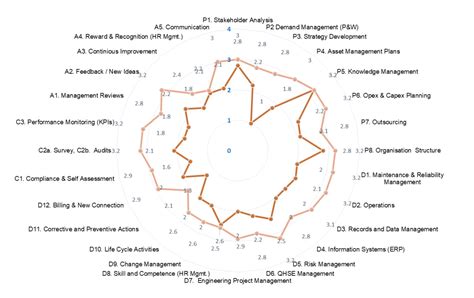 Image result for Advanced Management System Iams