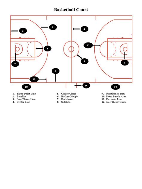 Rules of Basketball 的图像结果