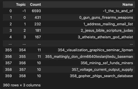Image result for Topic Modelling Using Bert Python Plotting