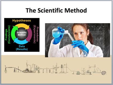 Have Fun Teaching Scientific Method 的图像结果