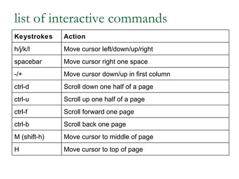 Vi Editor Tutorial 的图像结果