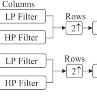 Image result for Pyramid Algorithm for Math Example