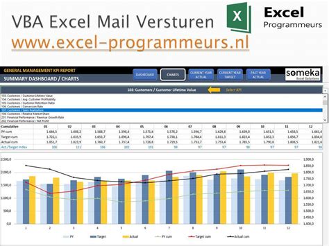 Excel Programmieren Befehle 的图像结果
