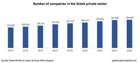 Is Greece’s economy improving? - The Greek Analyst