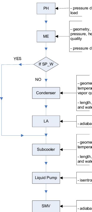 Image result for Code MI Simulation