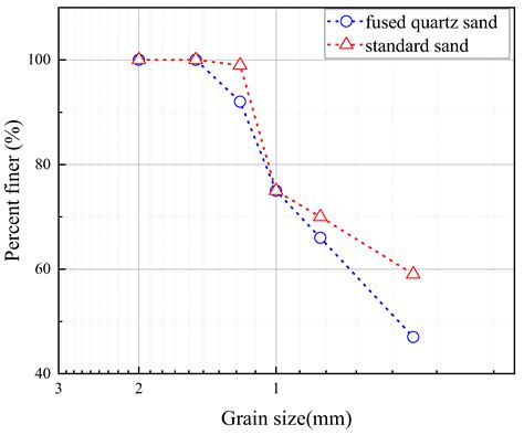 Behavior Investigation of Necking Pile with Caps Assisted with ...