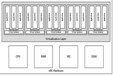 VMware ESX Tutorial 的图像结果