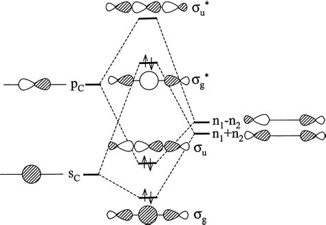 Molecular Orbital Diagram For F2