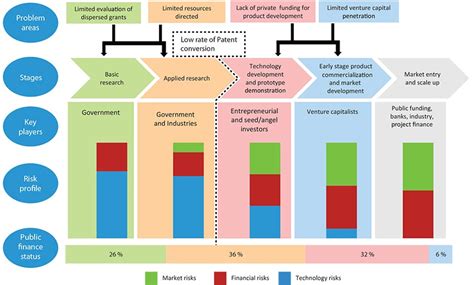 Make in India : How can India be Strategic? CEEW Research