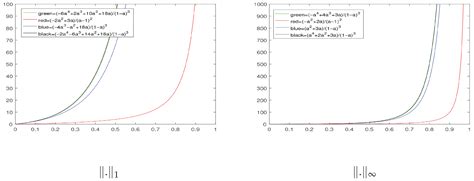 The Multiplicative Perturbation of Group Invertible Operators in Banach ...