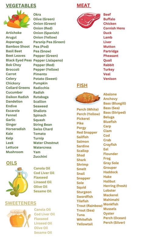 Blood Type O Food Chart, Blood Type Diet, Blood Group Food Chart,grocery List, Diet Food Guide ...