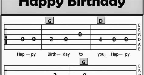 Happy Birthday Guitar Tabs and Chords