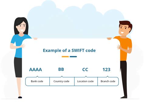 How to Find Swift Code 的图像结果