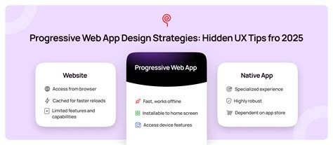 Image result for Progressive Web App Design