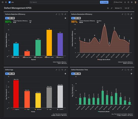 Image result for How to Use Jira for Defect Tracking