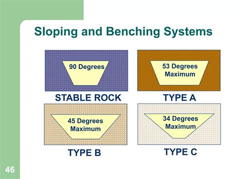 038 Trenching and Shoring.PPT