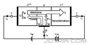 Image result for Transistor Biasing Tutorial