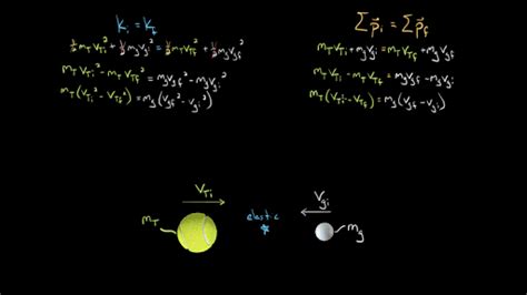 Perfectly Elastic Collision Example 1D 的图像结果