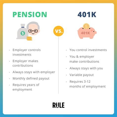 Pension vs 401k: What's the Difference & Which is Better?
