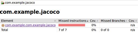 Image result for Jacoco Tutorial