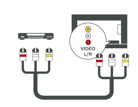 TV Connectivity Guide | Philips