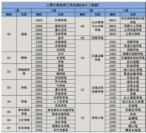 到底哪个才是贵州第二大城市？结果终于出来了！_遵义