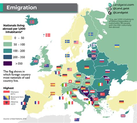Biggest Emigrant Population in Every European Country