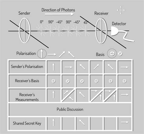 Quantum Cryptography Tutorial 的图像结果