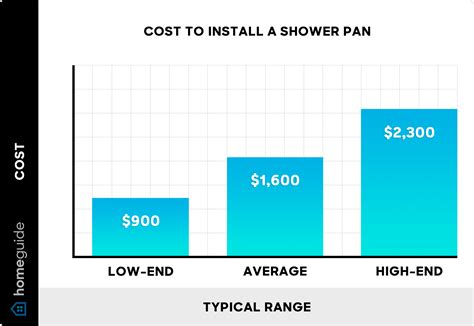2025 Cost To Install or Replace a Shower Pan (Tile, Custom, Hot Mop)