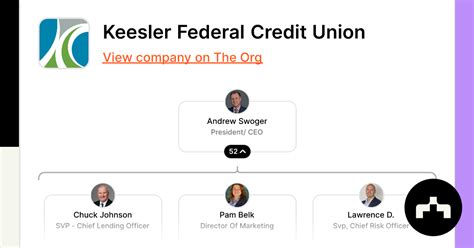 Keesler Federal Credit Union | The Org